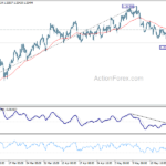 gbpusd20230527w1