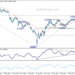 gbpusd20230527w2