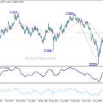 gbpusd20230527w3