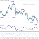 gbpusd20230527w4