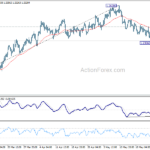 gbpusd20230530a1