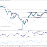 gbpusd20230530b2