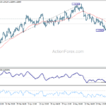 gbpusd20230531b1
