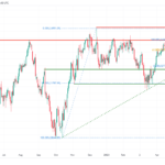 icmarkets2023052919