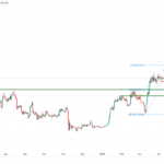 icmarkets2023052921