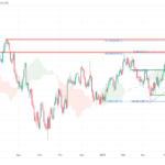 icmarkets2023052922