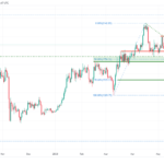 icmarkets2023052923