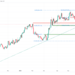 icmarkets2023052925