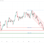 icmarkets2023053012