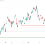 icmarkets2023053013