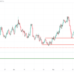 icmarkets2023053015