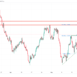 icmarkets2023053016