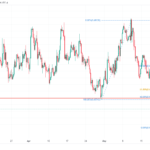 icmarkets2023053017
