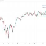 icmarkets2023053020