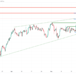icmarkets2023053021