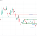 icmarkets2023053022