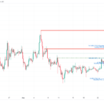 icmarkets2023053023