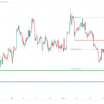 icmarkets2023053025