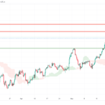 icmarkets2023053115