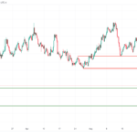 icmarkets2023053118