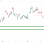 icmarkets2023053125