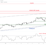 marketpulse2023053112