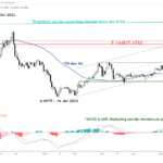 marketpulse2023053123