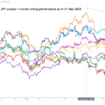 marketpulse2023053124