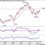 nasdaq20230527w1