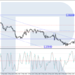 roboforex2023052911