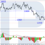 roboforex2023052912