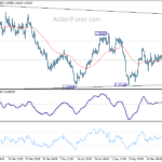 usdcad20230526a1