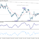 usdcad20230527w1
