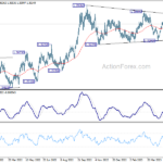 usdcad20230527w2