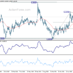 usdcad20230527w3