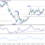 usdcad20230527w4