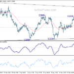 usdcad20230531a1