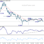 usdchf20230527w4