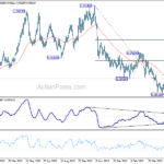 usdchf20230530a2