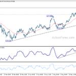 usdjpy20230527w1