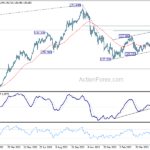 usdjpy20230527w2