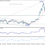 usdjpy20230527w3