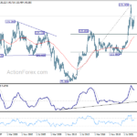 usdjpy20230527w4