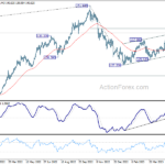 usdjpy20230530a2