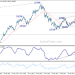 usdjpy20230530b2