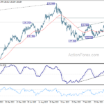 usdjpy20230531a2