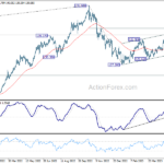 usdjpy20230531b2