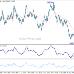 audusd20230603w1