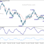 audusd20230603w2
