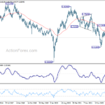 audusd20230603w3